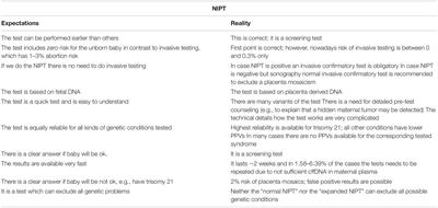 Non-invasive Prenatal Testing, What Patients Do Not Learn, May Be Due to Lack of Specialist Genetic Training by Gynecologists and Obstetricians?